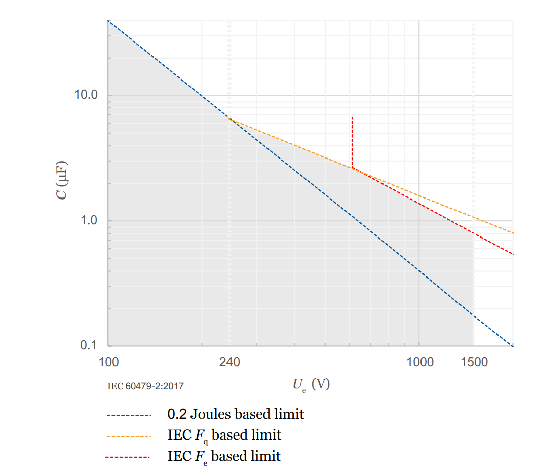 The Meaning of Ycap in Battery Electric Vehicles myflicks